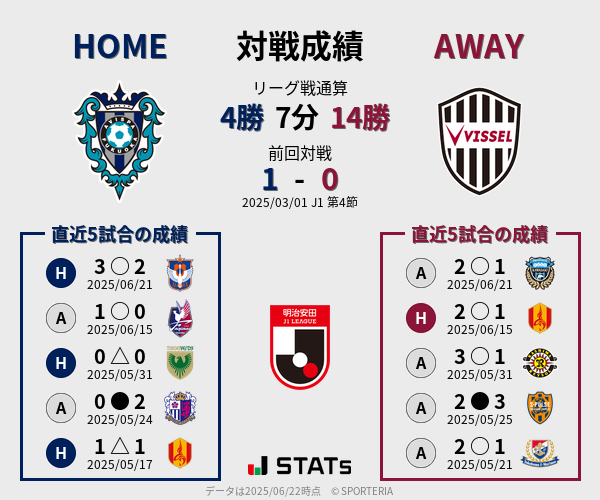 前節までの対戦成績