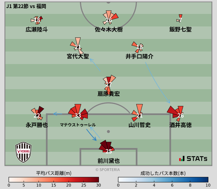 パスソナー・パスネットワーク