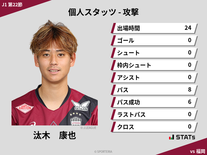 攻撃スタッツ - 汰木　康也