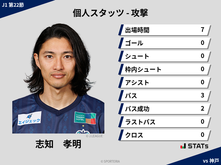 攻撃スタッツ - 志知　孝明