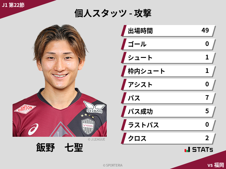 攻撃スタッツ - 飯野　七聖