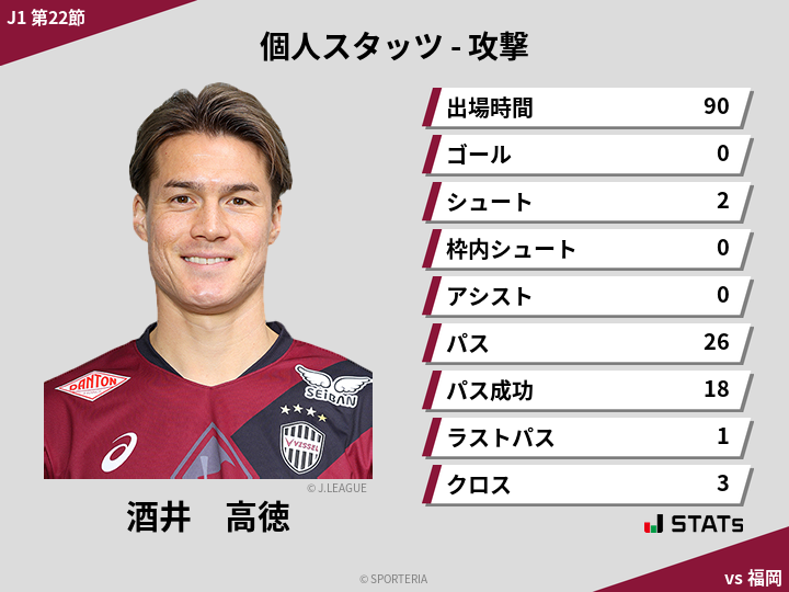 攻撃スタッツ - 酒井　高徳