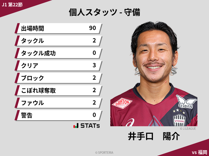 守備スタッツ - 井手口　陽介