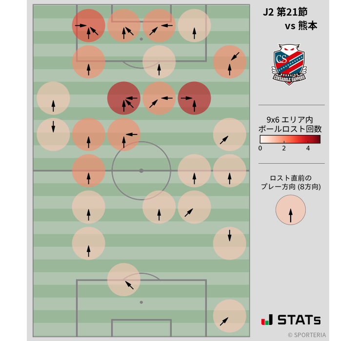 ボールロスト位置