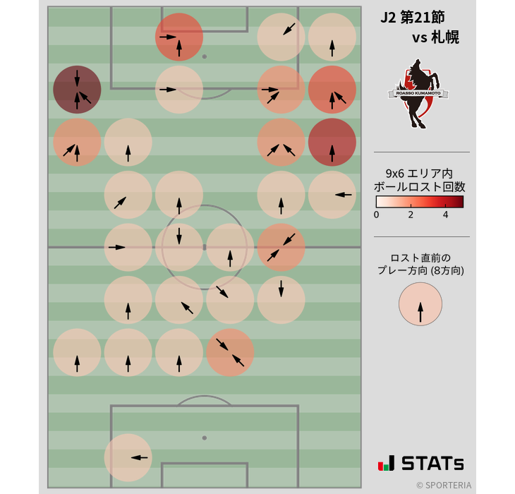 ボールロスト位置