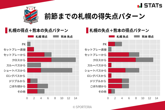 得失点パターン
