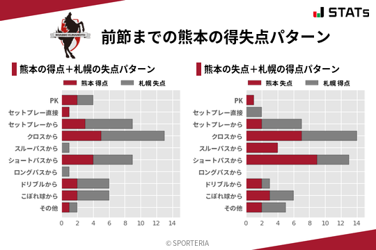 得失点パターン