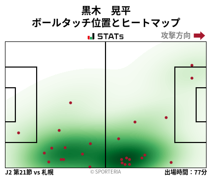 ヒートマップ - 黒木　晃平
