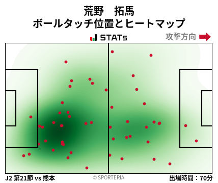 ヒートマップ - 荒野　拓馬