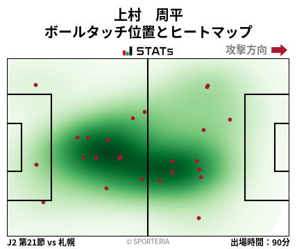ヒートマップ - 上村　周平
