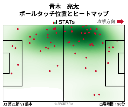 ヒートマップ - 青木　亮太