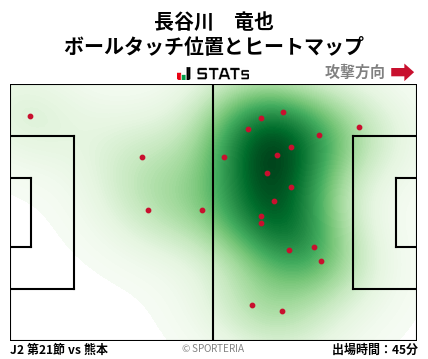 ヒートマップ - 長谷川　竜也