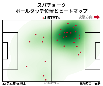 ヒートマップ - スパチョーク