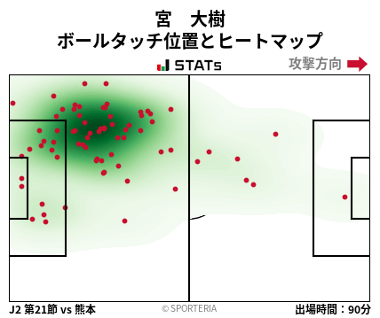 ヒートマップ - 宮　大樹