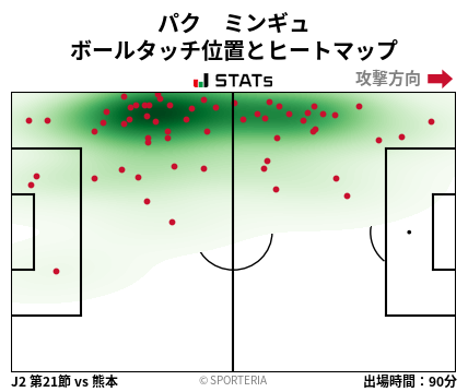 ヒートマップ - パク　ミンギュ