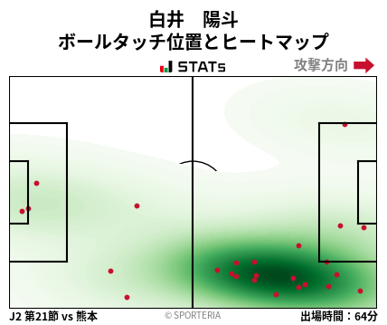 ヒートマップ - 白井　陽斗