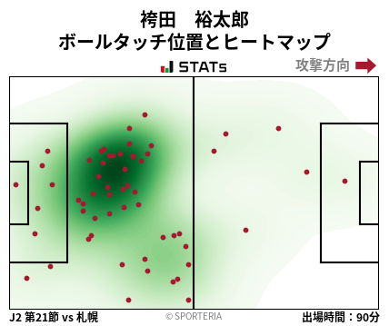 ヒートマップ - 袴田　裕太郎