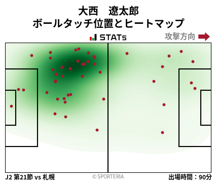 ヒートマップ - 大西　遼太郎