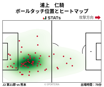 ヒートマップ - 浦上　仁騎