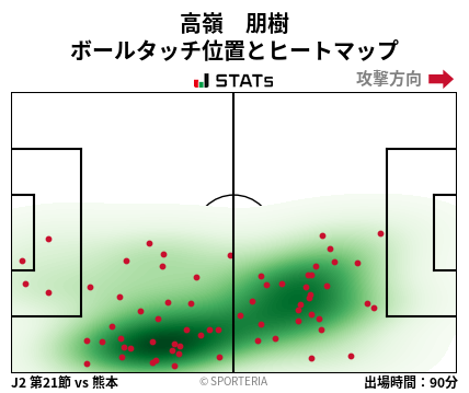 ヒートマップ - 高嶺　朋樹
