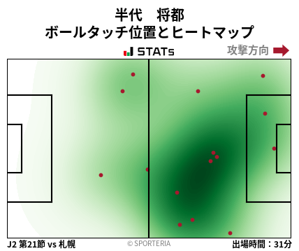 ヒートマップ - 半代　将都