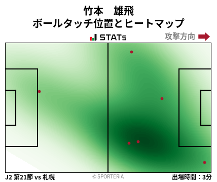 ヒートマップ - 竹本　雄飛