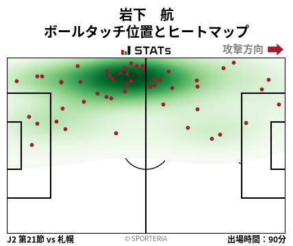 ヒートマップ - 岩下　航