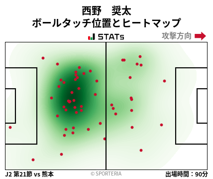 ヒートマップ - 西野　奨太