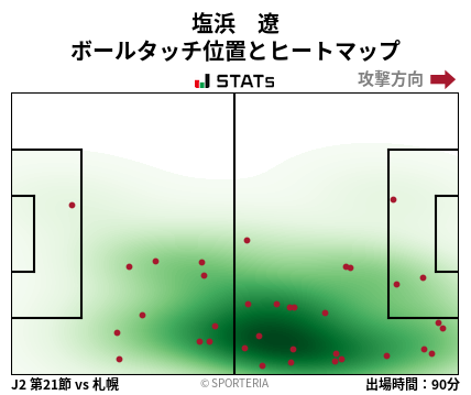 ヒートマップ - 塩浜　遼