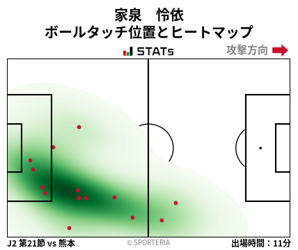 ヒートマップ - 家泉　怜依