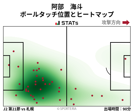 ヒートマップ - 阿部　海斗