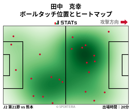 ヒートマップ - 田中　克幸