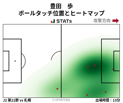 ヒートマップ - 豊田　歩