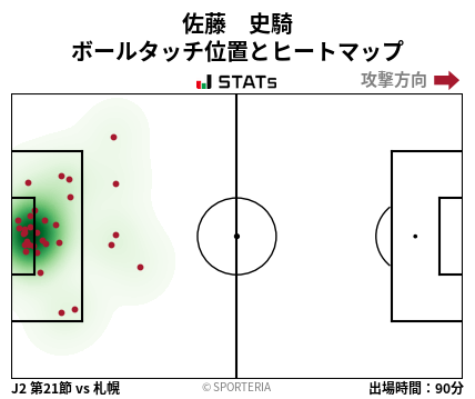 ヒートマップ - 佐藤　史騎