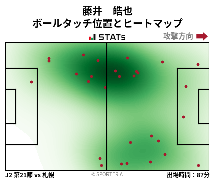 ヒートマップ - 藤井　皓也