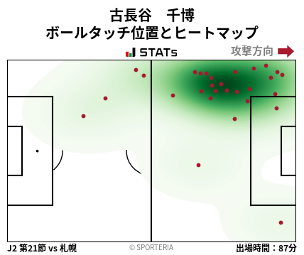 ヒートマップ - 古長谷　千博