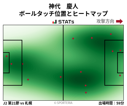 ヒートマップ - 神代　慶人
