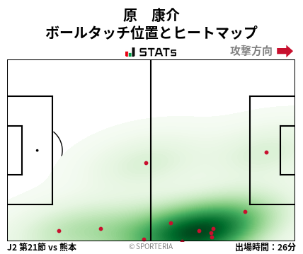 ヒートマップ - 原　康介