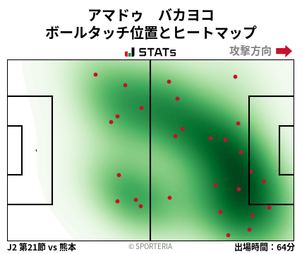 ヒートマップ - アマドゥ　バカヨコ