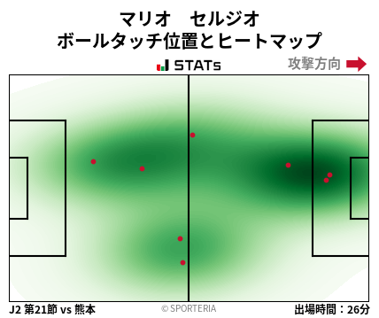 ヒートマップ - マリオ　セルジオ