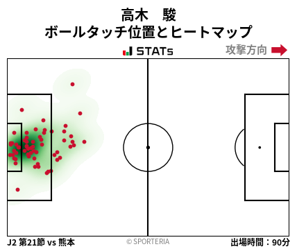 ヒートマップ - 高木　駿