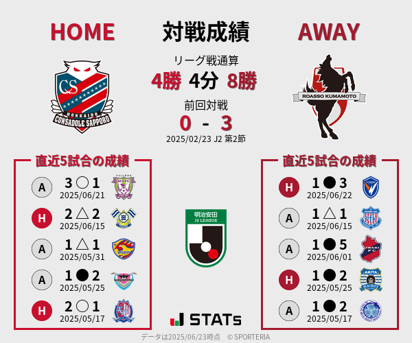 前節までの対戦成績