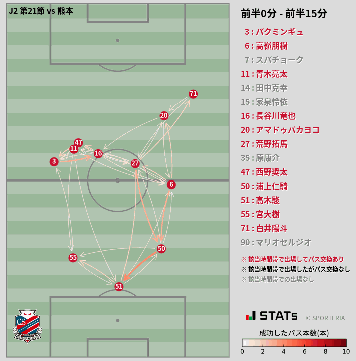 時間帯別パスネットワーク図