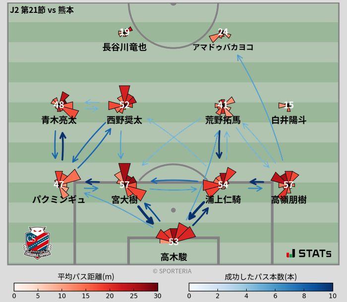 パスソナー・パスネットワーク