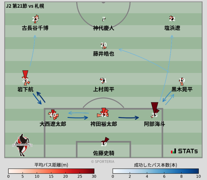 パスソナー・パスネットワーク