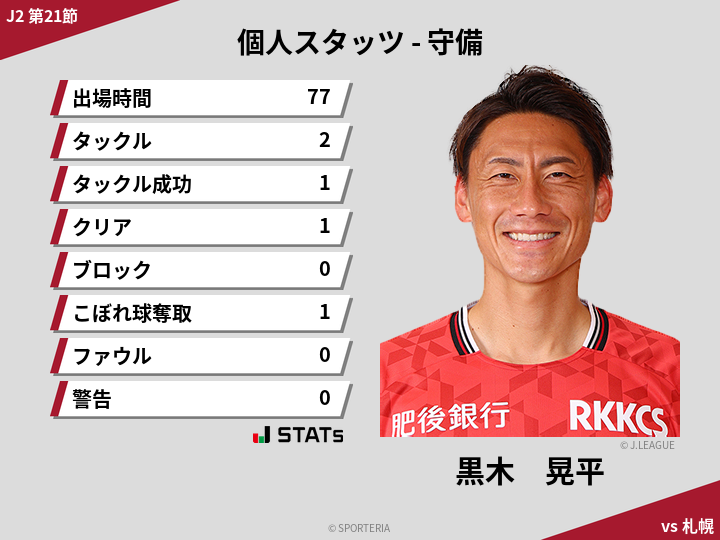 守備スタッツ - 黒木　晃平