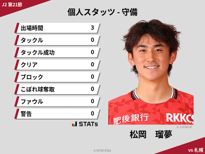 守備スタッツ - 松岡　瑠夢