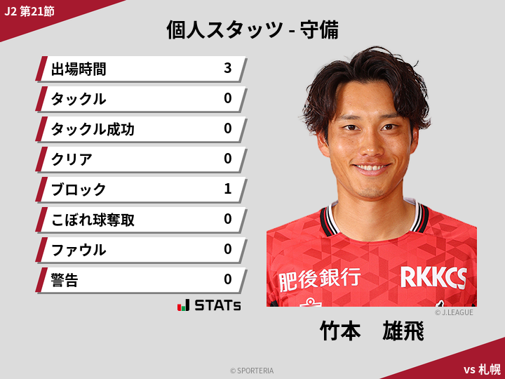 守備スタッツ - 竹本　雄飛
