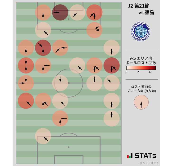 ボールロスト位置