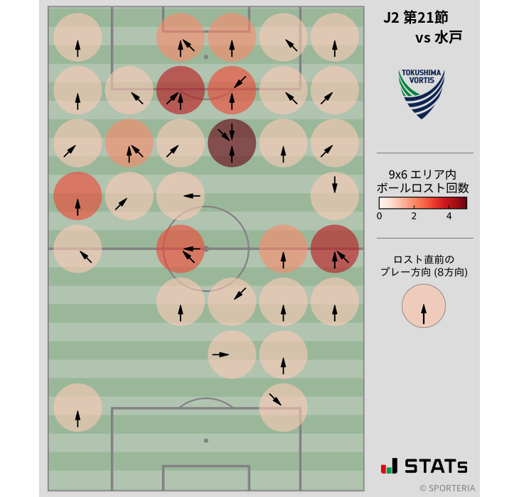 ボールロスト位置